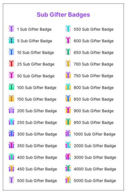 Zach Bussey on X: Twitch has added a new 150 Gift Sub badge but it  appears slightly different from the existing gift sub badges. Perhaps just  a placeholder? Randomly adding *just* a