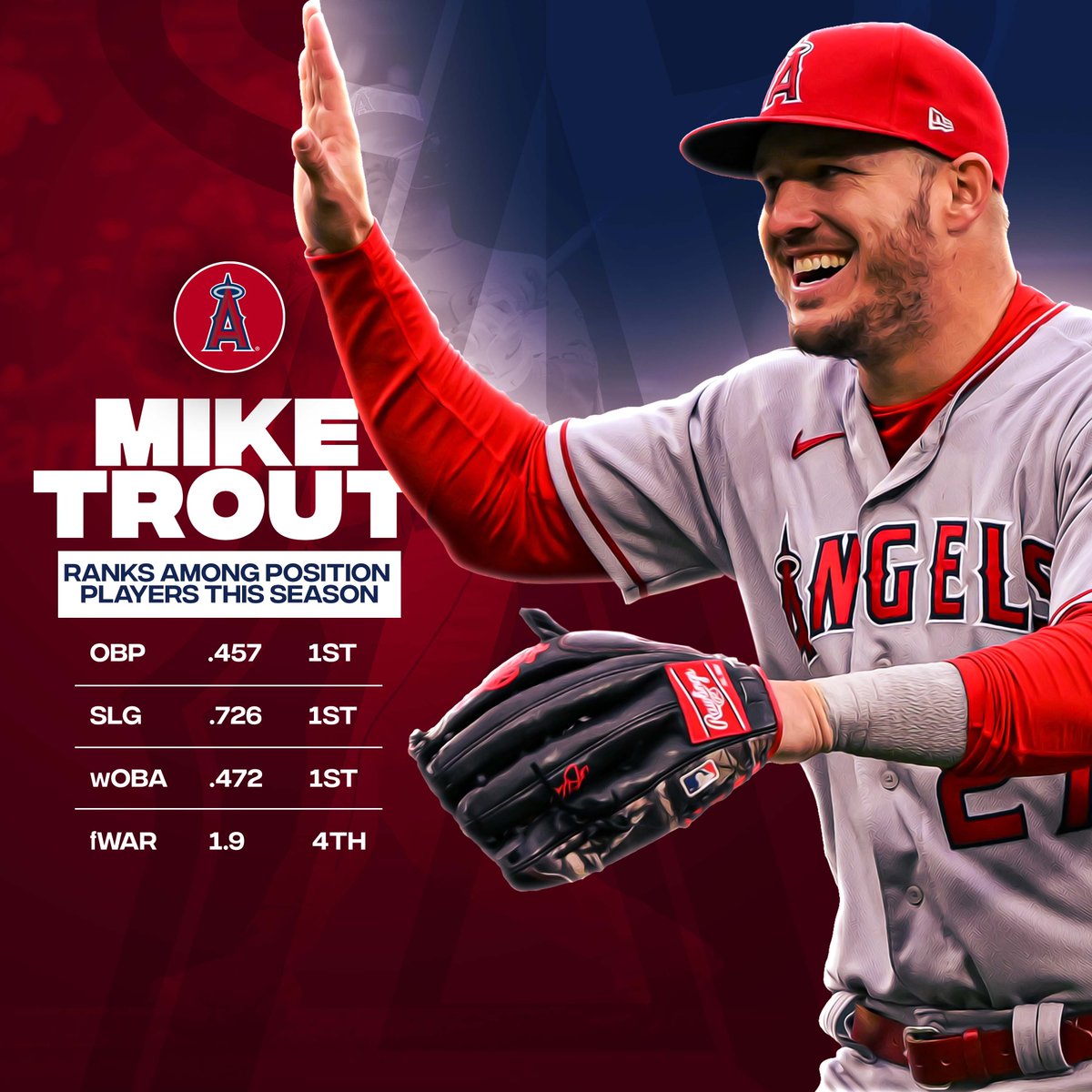 MLB's tweet photo. .@MikeTrout is definitely back! 💪 https://t.co/a8cwPqdbei