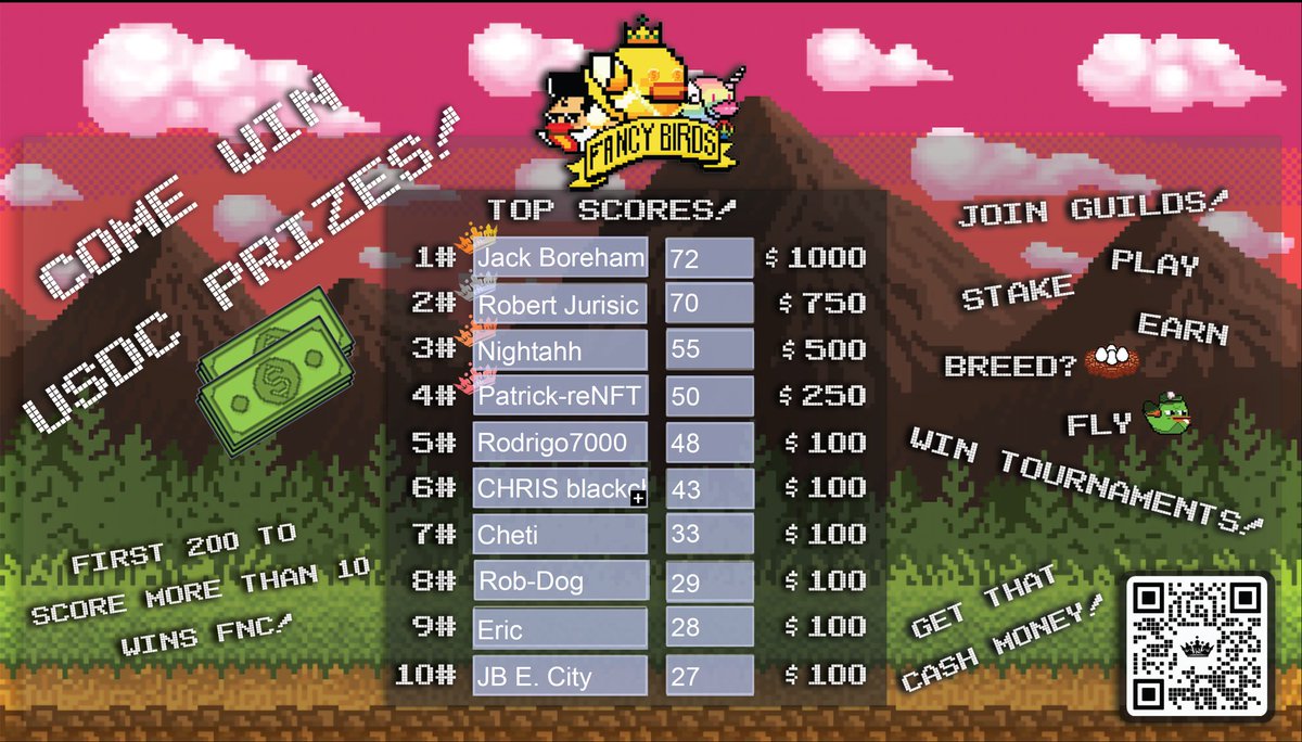 Fancy_Zer0's tweet image. This is the leaderboard so far for the @Fancybirdsio in person tourney at @BlockDownConf !! Make sure you stop by tomorrow for your chance to win 1000usdc!! #BlockDownConf #crypto #fancybirds