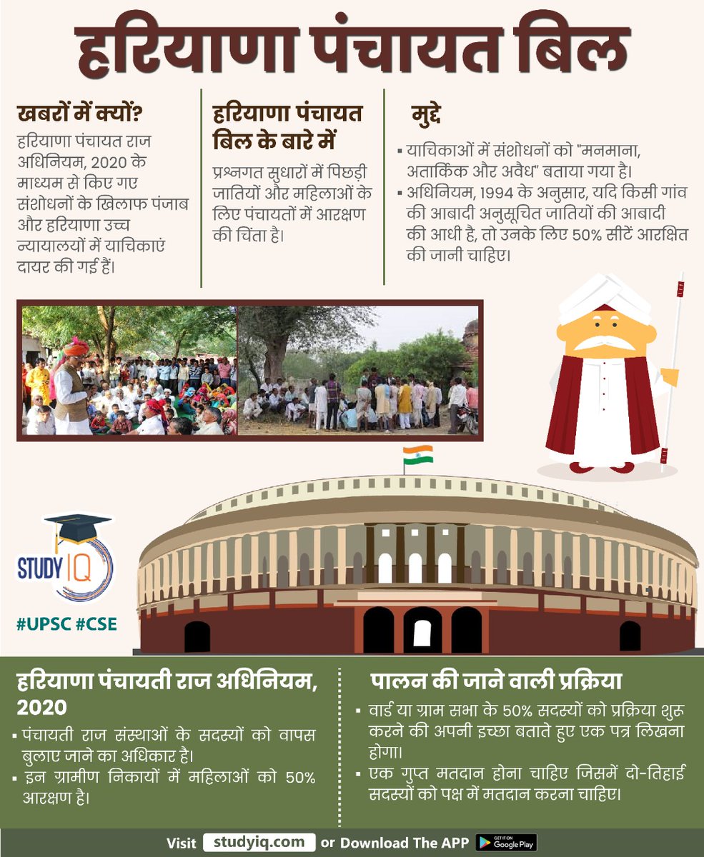 upsciq's tweet photo. #Hayana #Pnachayat #Bill
#whyinnews #haryanapanchayatbill #haryanapanchayatiact #act2020 #upsc #cse #haryanapanchayatiraj #members #women #population #court https://t.co/HAPRePSuM6