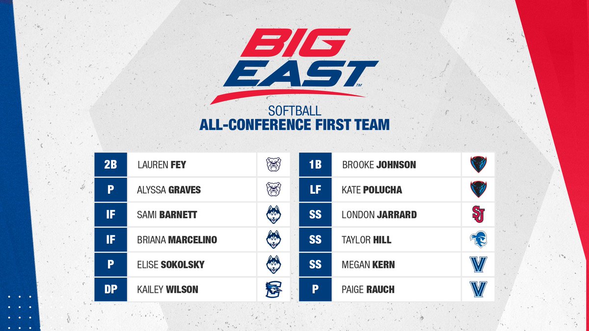 BIGEASTchamps's tweet photo. Announcing the All BIG EAST Softball First and Second Teams! https://t.co/uHd92x6IFH