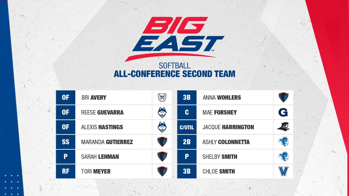 BIGEASTchamps's tweet photo. Announcing the All BIG EAST Softball First and Second Teams! https://t.co/uHd92x6IFH