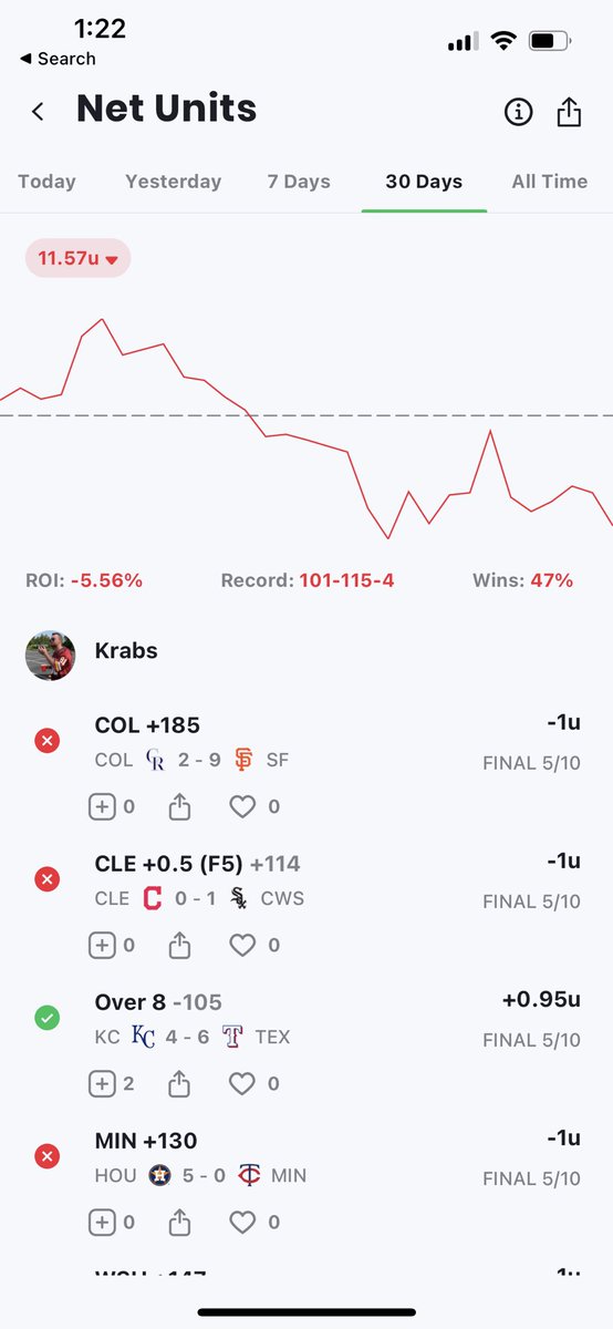 Dirtydogwalker's tweet photo. @Krabs_Bets Do people really tail this guy? I would respect it if he posted his losses but instead he screams out the few winners and thinks he’s a sharp 😂just cuz you take stupid plays no1 else would doesn’t make you sharp https://t.co/n2ybPkeyNC
