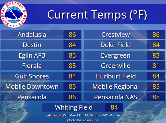 NWSMobile's tweet photo. 🌡️ It's a toasty afternoon along the northern Gulf Coast! Temperatures are currently in the mid 80s, but will continue rising into the upper 80s to lower 90s given the abundance of sunshine. https://t.co/q97AL49SdK