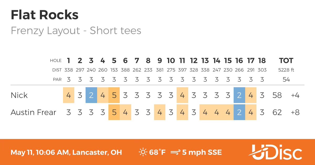 TeamApproach5's tweet photo. Today’s matchup between @austinfrear33 and @nick_krooner5 was electric most of the way through! https://t.co/NTKKKrOk2j
