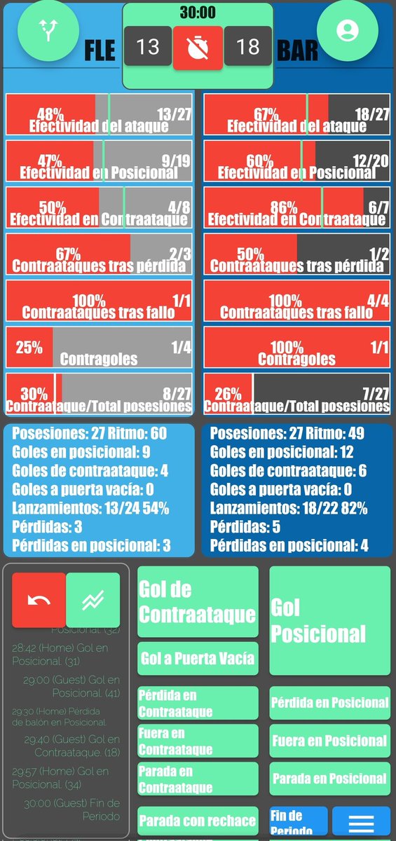 Handball Tactical & Statistics tweet media
