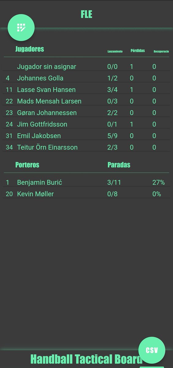 Handball Tactical & Statistics tweet media