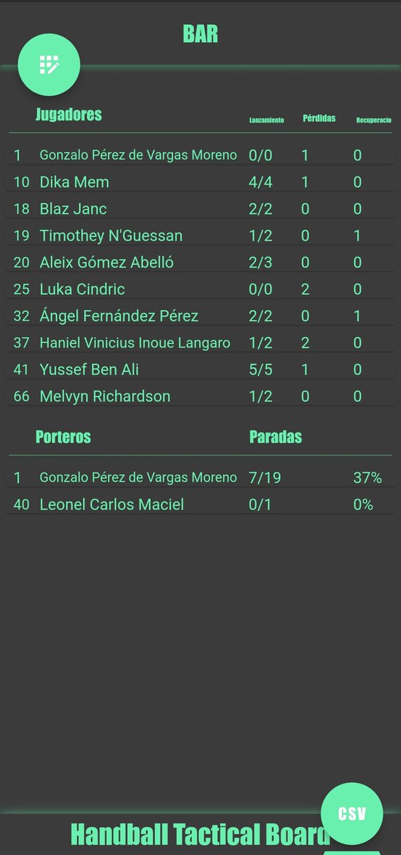 Handball Tactical & Statistics tweet media