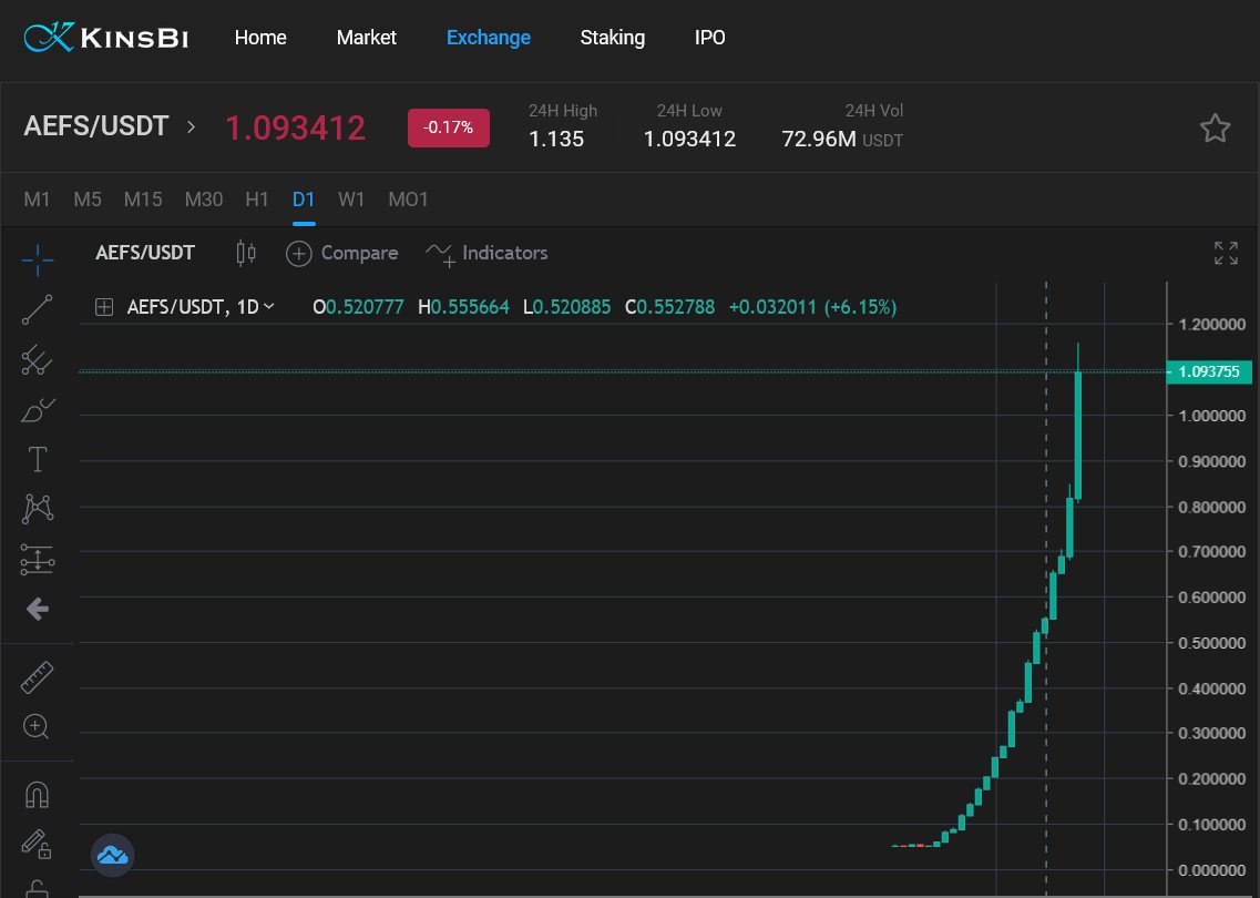 Flipveronica's tweet photo. #Fake #exchange #KinsBi
#Fake #tokens #AFES
Everything is fake
A #trap for capital #loss
Be careful👇
⛔️#KinsBi
⛔️#AFES 
24H Vol 72.96M USDT 🤣
#cybercrime #CyberSecurity #scammers https://t.co/RWOln7jdpD