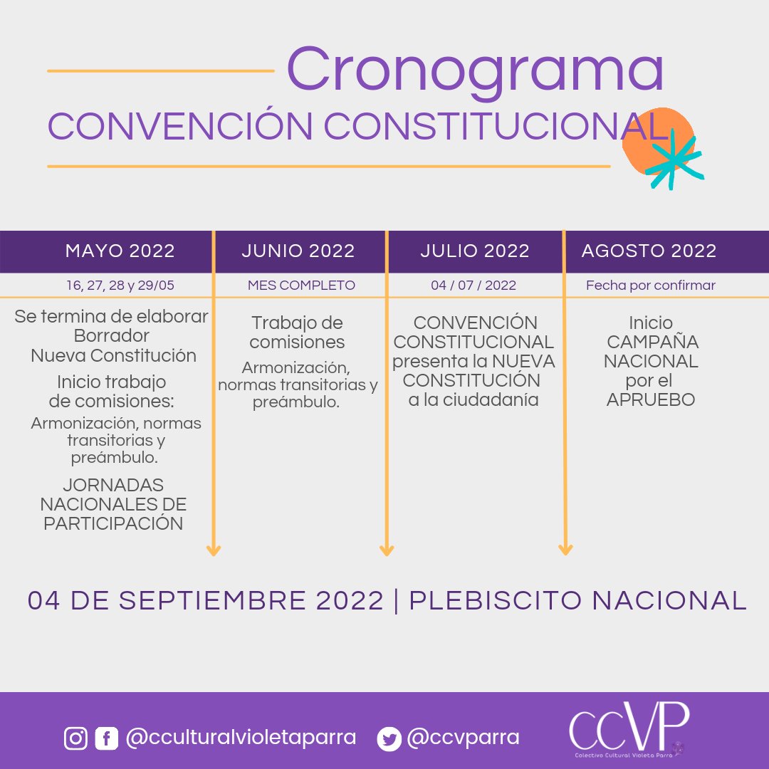 CCVParra's tweet photo. Dejamos las fechas de como se va a estar desarrollando  la #ConvenciónConstitucional
Tenemos que ser partícipes de la nueva historia que se está escribiendo en #Chile.
Es la oportunidad de cambiar y enterrar la constitución de Pinochet.
Votemos el 4/11 
 #AprueboDeSalida #Apruebo https://t.co/5goZpSVZrK