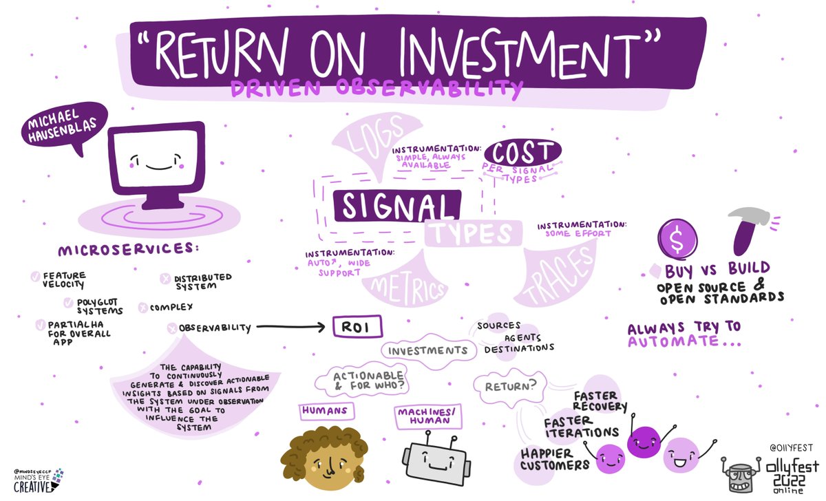 o11yfest 2022 (May 9-12) (@o11yfest) on Twitter photo Up next on #o11yfest LIVE stream: <a href="/mhausenblas/">Michael Hausenblas</a> teaches us "Return on Investment driven observability" ===> buff.ly/3Fr0o3M Up next on #o11yfest LIVE stream: <a href="/mhausenblas/">Michael Hausenblas</a> teaches us "Return on Investment driven observability" ===> buff.ly/3Fr0o3M