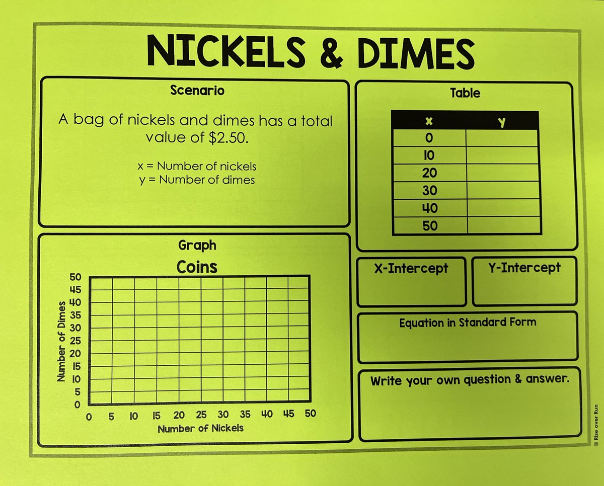 FuncionallyRuiz's tweet photo. #neverassume I was reminded of the #disparity among students when I gave #freshmen this #linearfunction problem and had to explain what a nickel and dime were to not one but two students! #algebra1 #teachertwitter #education #math https://t.co/Gv8onI7syZ
