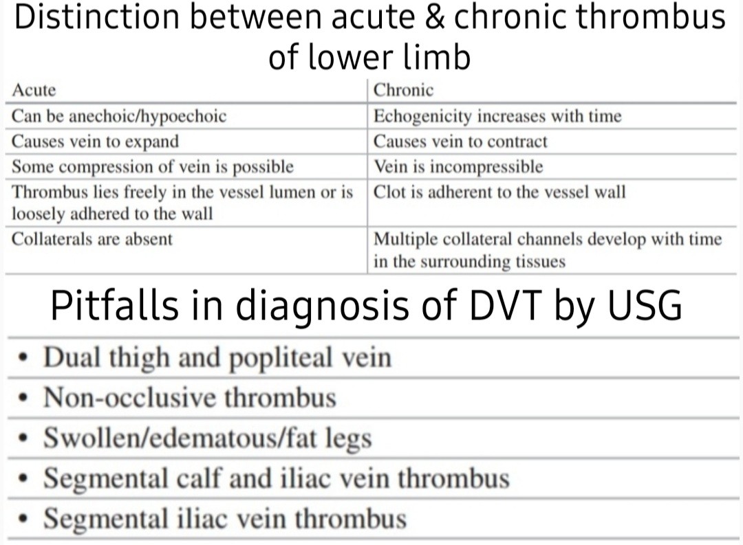 DRAFTABAHMED7's tweet photo. Ⓐ︎ Distinction between acute &amp; chronic thrombus Ⓑ︎Pitfalls in diagnosis of DVT by USG
𝗥𝗲𝗳: Approach to Lower Limb Oedema, Springer, 2022
#DVT #Claudication
#pulmonaryembolism 
#gangrene #legedema https://t.co/WRcAgsxD0P