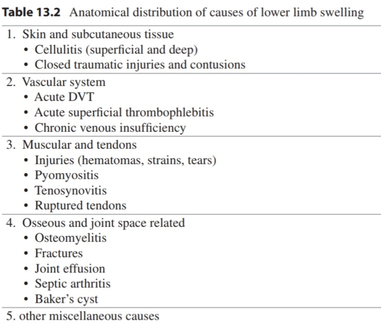 DRAFTABAHMED7's tweet photo. Ⓐ︎ Distinction between acute &amp; chronic thrombus Ⓑ︎Pitfalls in diagnosis of DVT by USG
𝗥𝗲𝗳: Approach to Lower Limb Oedema, Springer, 2022
#DVT #Claudication
#pulmonaryembolism 
#gangrene #legedema https://t.co/WRcAgsxD0P