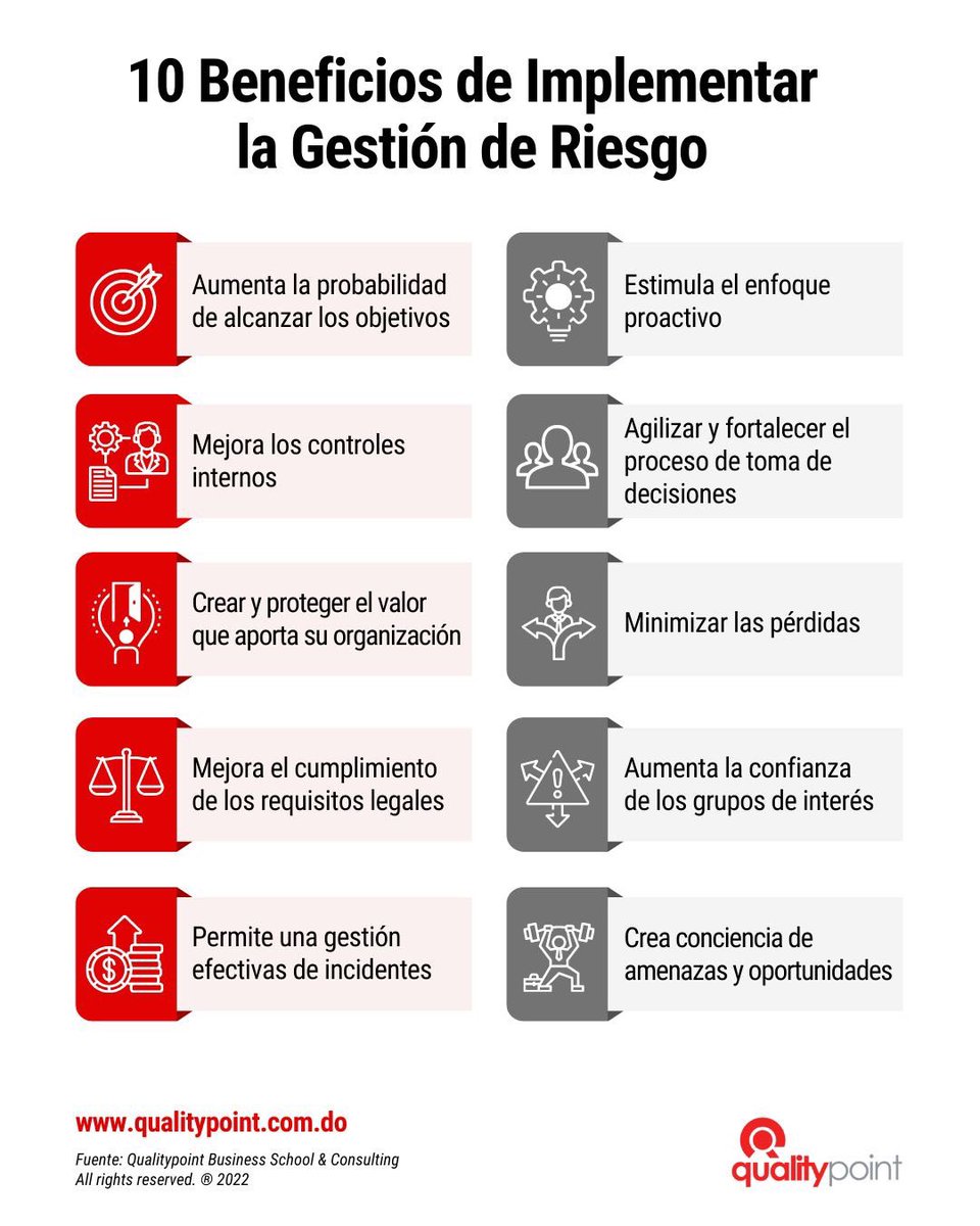 QualitypointRD's tweet photo. ¿Por qué tener un sistema de gestión de riesgos? Las organizaciones se enfrenta a una serie de factores internos y externos que pueden afectar a su actividad o no permitirle alcanzar sus objetivos; incluso pueden provocar su colapso. https://t.co/OonGYbLFus