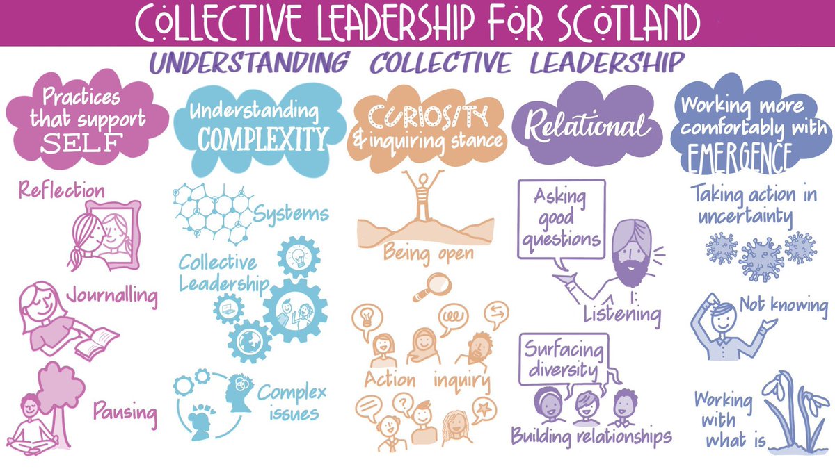 It was wonderful to present in person to the new <a href="/CPharmacyScot/">CPharmacyScot</a> council today - rich conversations on the challenges &amp; opportunities for the #community #pharmacy network including a new contractual framework #workforce #digital #collective #leadership #change #collaboration
