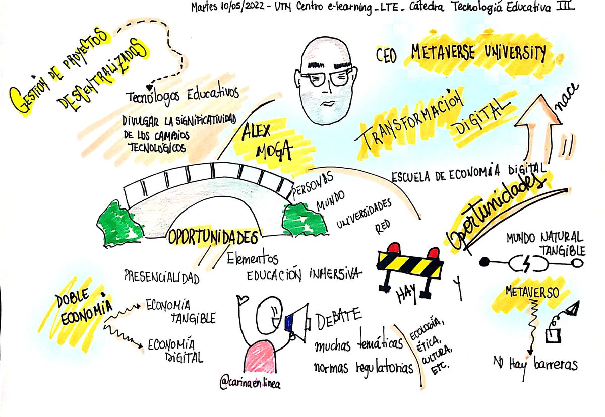 carinaenlinea's tweet photo. #1 #FacilitaciÃģnGrÃĄfica de ponencia de @alexmoga sobre #metaverseuniversity para #LTE #UTN cÃĄtedra #TecnologiaEducativaIII
#visualthinking #visualrecording #dibujodigital #dibujodigitalizado #drawing #ilustration #digitaldrawing https://t.co/yToycCCAkU