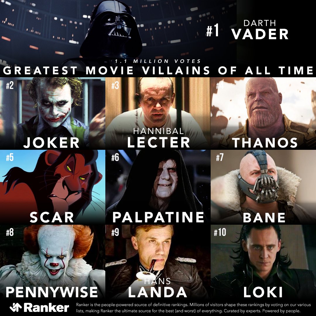 Who Is The Number 1 Villain Of All Time BEST GAMES WALKTHROUGH