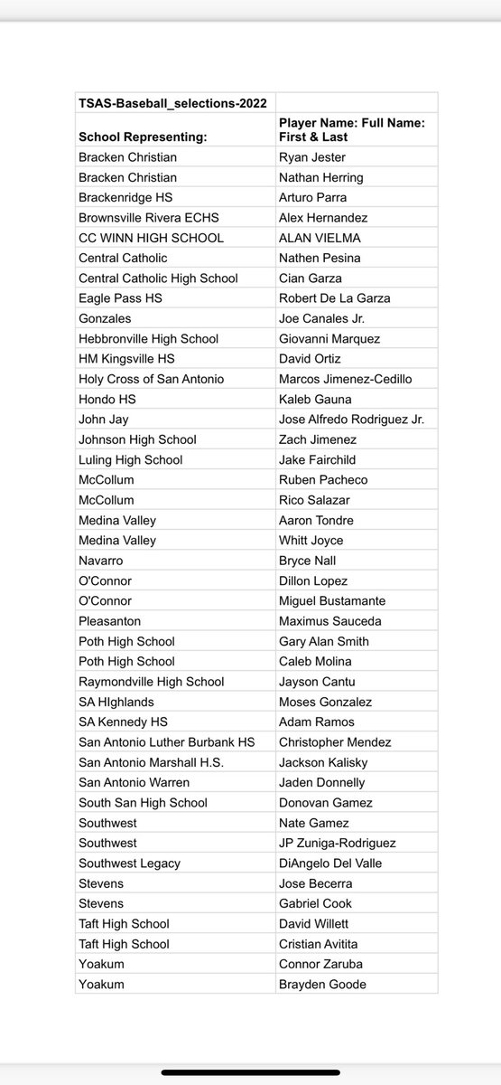 Highlands_Owls_Baseball (@baseballowls) on Twitter photo Congratulations to senior Moses Gonzalez on being named to the Texas Select All Star Showcase on June 11th at Nelson Wolff Stadium. Congratulations also goes out to all 27-5A players who will be representing their schools. <a href="/SAISDAthletics/">SAISD Athletics</a> @mosesg03 <a href="/alolivarez/">Albert Olivarez</a> <a href="/BobbyBehnsch/">Bobby Behnsch</a> Congratulations to senior Moses Gonzalez on being named to the Texas Select All Star Showcase on June 11th at Nelson Wolff Stadium. Congratulations also goes out to all 27-5A players who will be representing their schools. <a href="/SAISDAthletics/">SAISD Athletics</a> @mosesg03 <a href="/alolivarez/">Albert Olivarez</a> <a href="/BobbyBehnsch/">Bobby Behnsch</a>