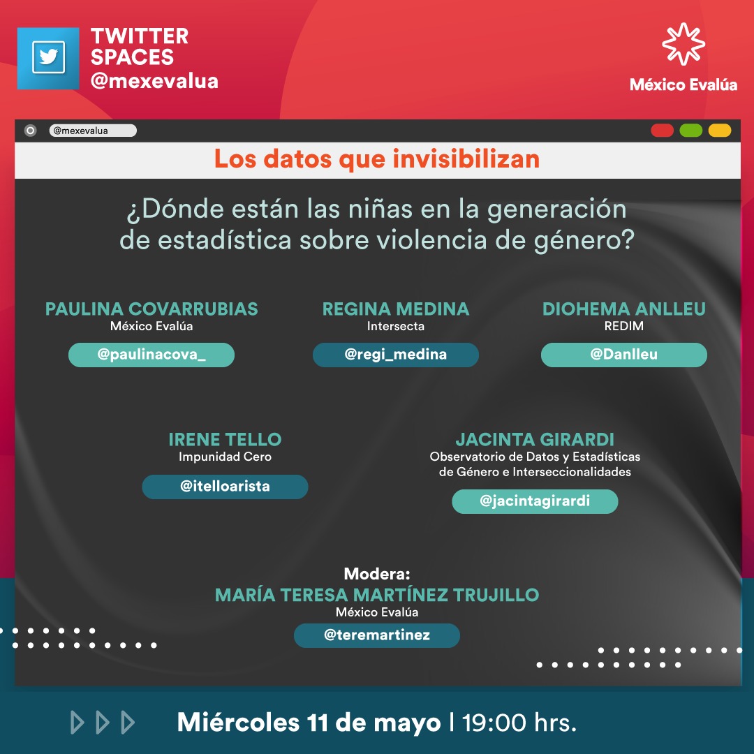 Las niñas violentadas hoy seguramente serán mujeres violentadas mañana. 

🚫 En 2021, 107 niñas fueron víctimas de feminicidio. 

Te esperamos en #Spaces HOY a las 19:00 hrs.