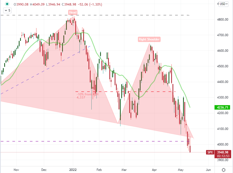 JohnKicklighter's tweet photo. If we are still holding out that the market will stabilize and recovery, then this is the worst 'buy the dip' effort I've seen in a looong time. $SPX https://t.co/xU9rigt92E