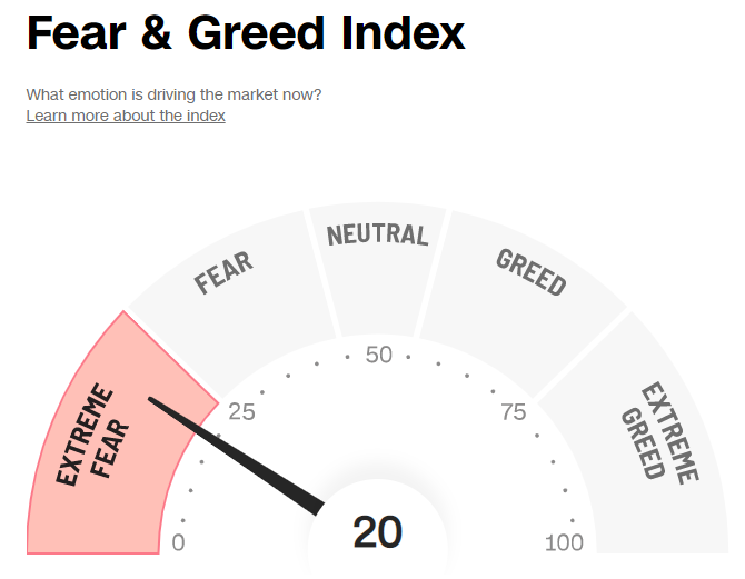 #ExtremeFear