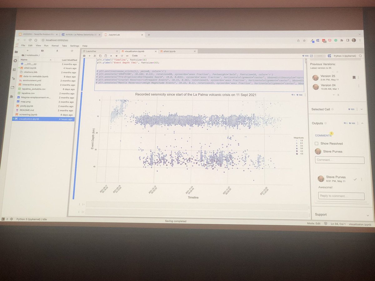 ddialar's tweet photo. La de virguerías que habría hecho yo en la carrera y con mi TFC si hubiera tenido una herramienta como @curvenote, que nos está explicando @stevejpurves en el I #SoftwareProductParty de @experoinc en #Tenerife.
Imagina el concepto: Jupyter + Google Docs + Latex + Git 🤯 https://t.co/PoLY4wjzXH