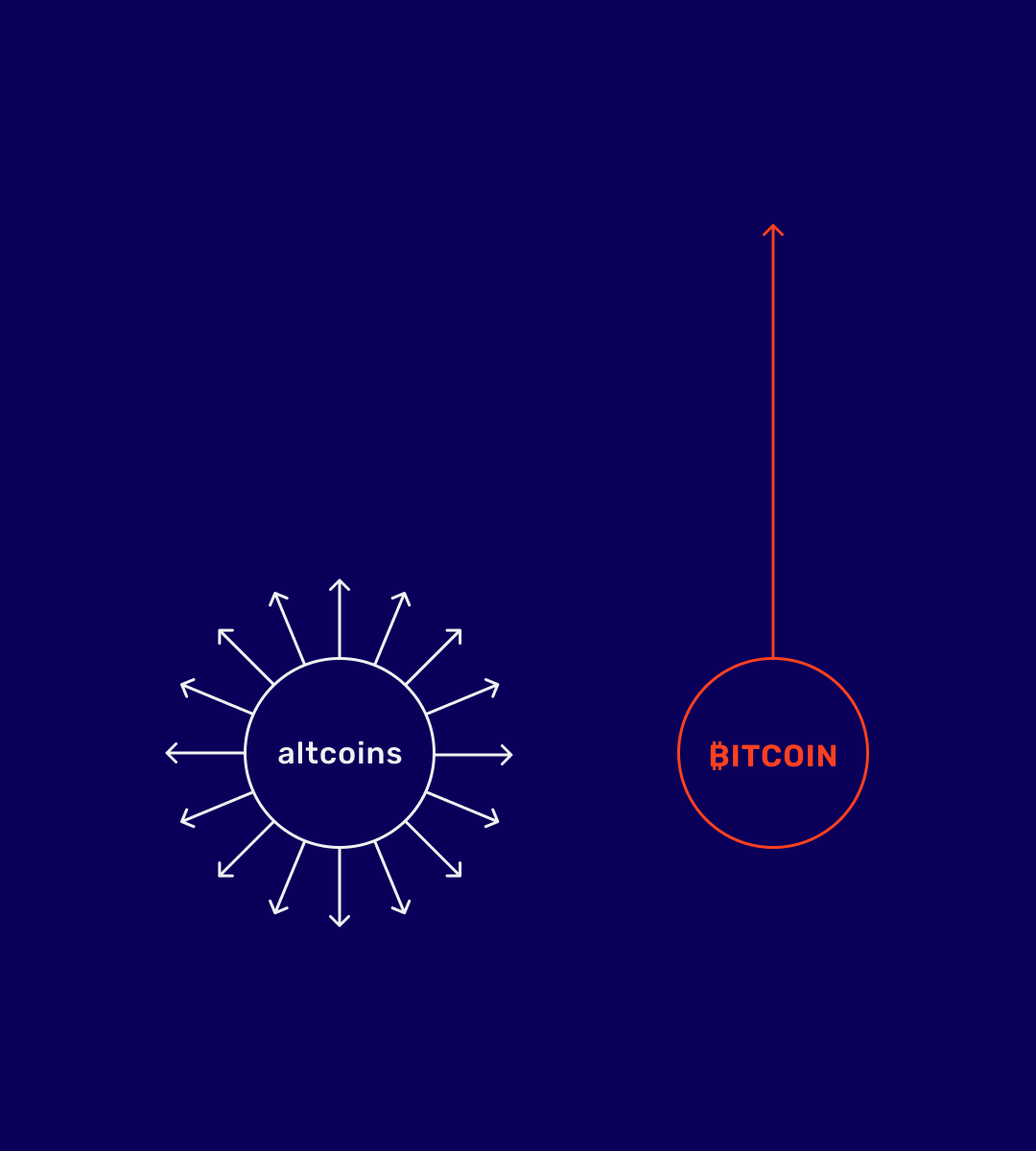 DffcltyAdjstd's tweet photo. Your attention is limited.
Choose wisely.
#Bitcoin https://t.co/mKZ8kPADgA