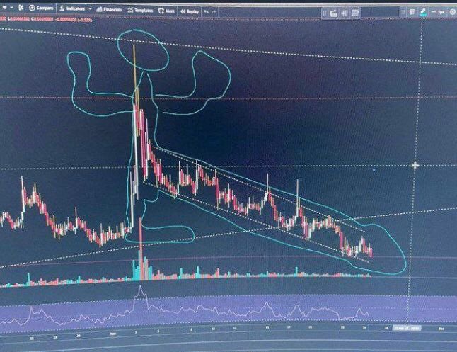 WallStVampiro's tweet photo. Acabo de encontrar nuevo patrón en chart.  #Crypto. #Bitcoin #HODL #Meme https://t.co/LINCYvcIVX