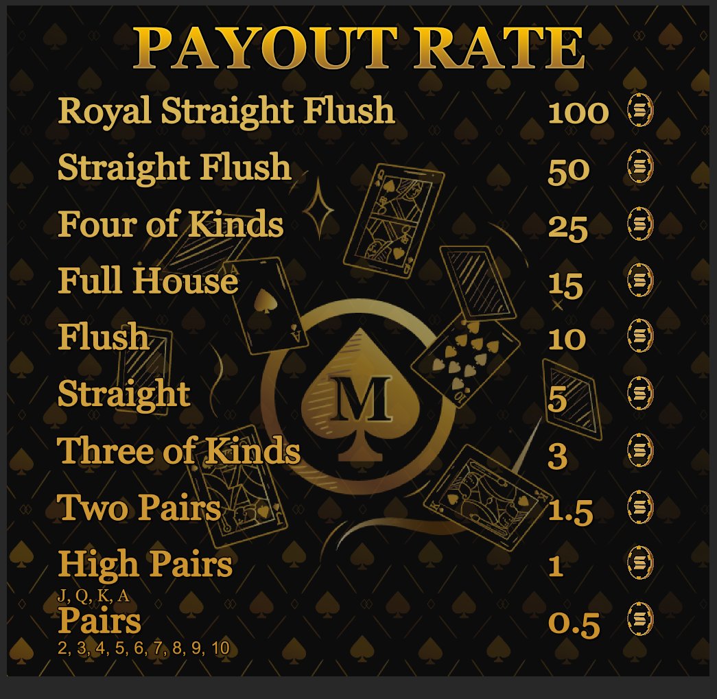 Pre Sale is on May 15 2022

Elites gets to have a discount for 48 hours. 
On same day we will have our poker tournament, get the chance to win $250

#NFT #poker #solana #NFTGiveaway