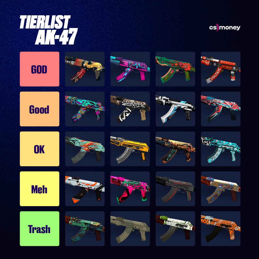 Cs money on twitter the most popular cs go weapon and some of the top 