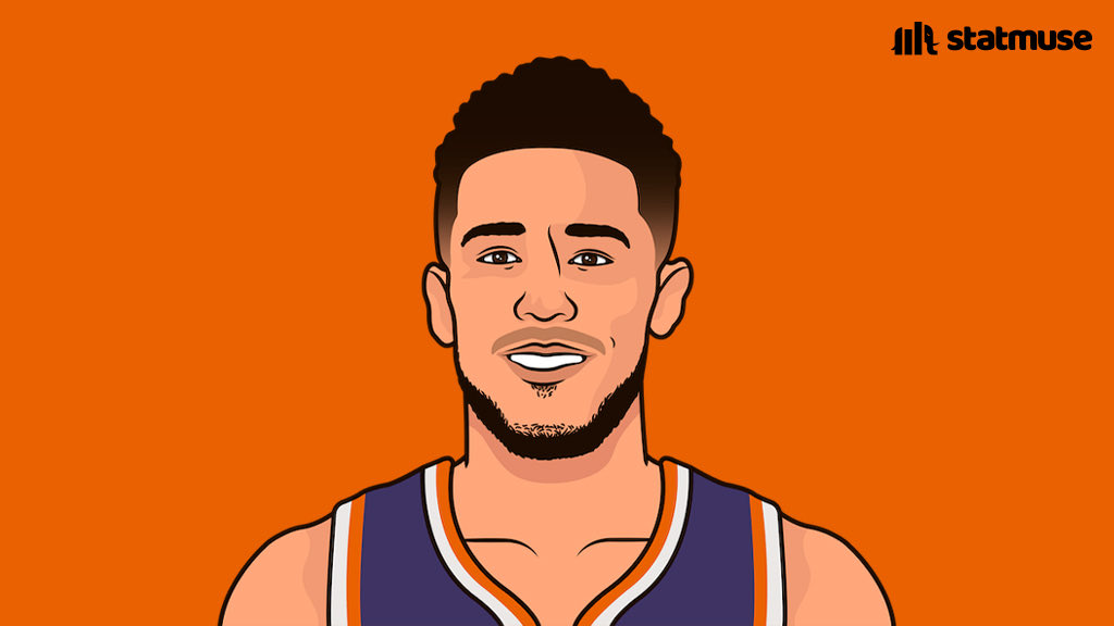 SunsUniTracker's tweet image. Career

Booker:                    Luka:
NBA Finals               No NBA Finals
Conf Finals              No Conf Finals
Good looking           Not good looking
Cool rap mentions  "Luka a ho"
Great shoes              No great shoes
Hoes                          No hoes