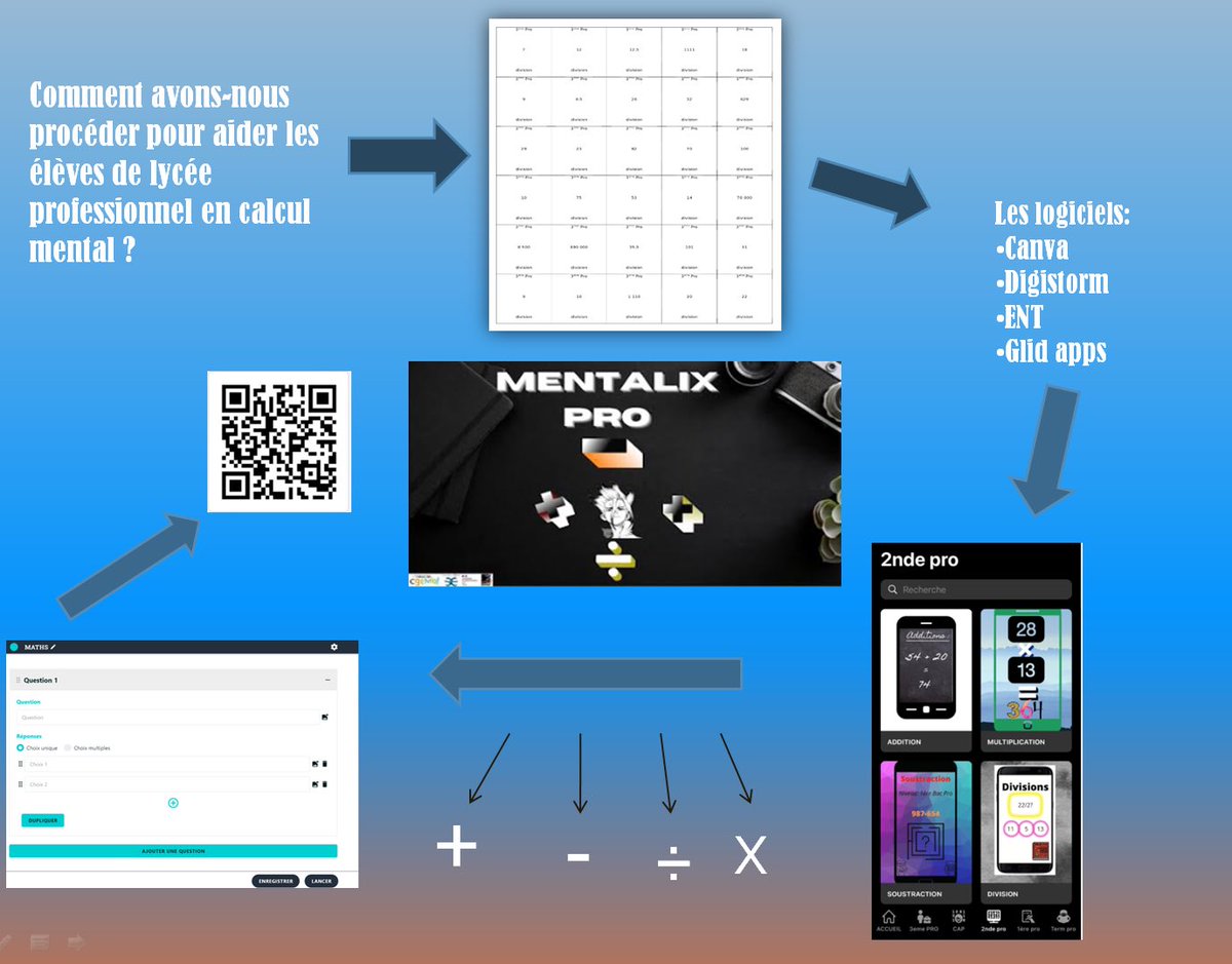 adelinelong50's tweet photo. J-7 avant la #finale du concours #CGenialLycee2022 le 18 mai 🤞🏻Les élèves @1AgoraMermoz sont prêts vous présenter #MentalixPro leur application de calcul mental  en lycée pro pour tablettes ou smartphones 👏 @Fond_CGenial @Sciences_Ecole @MermozLycee @ac_normandie https://t.co/P1r8x9qp8z