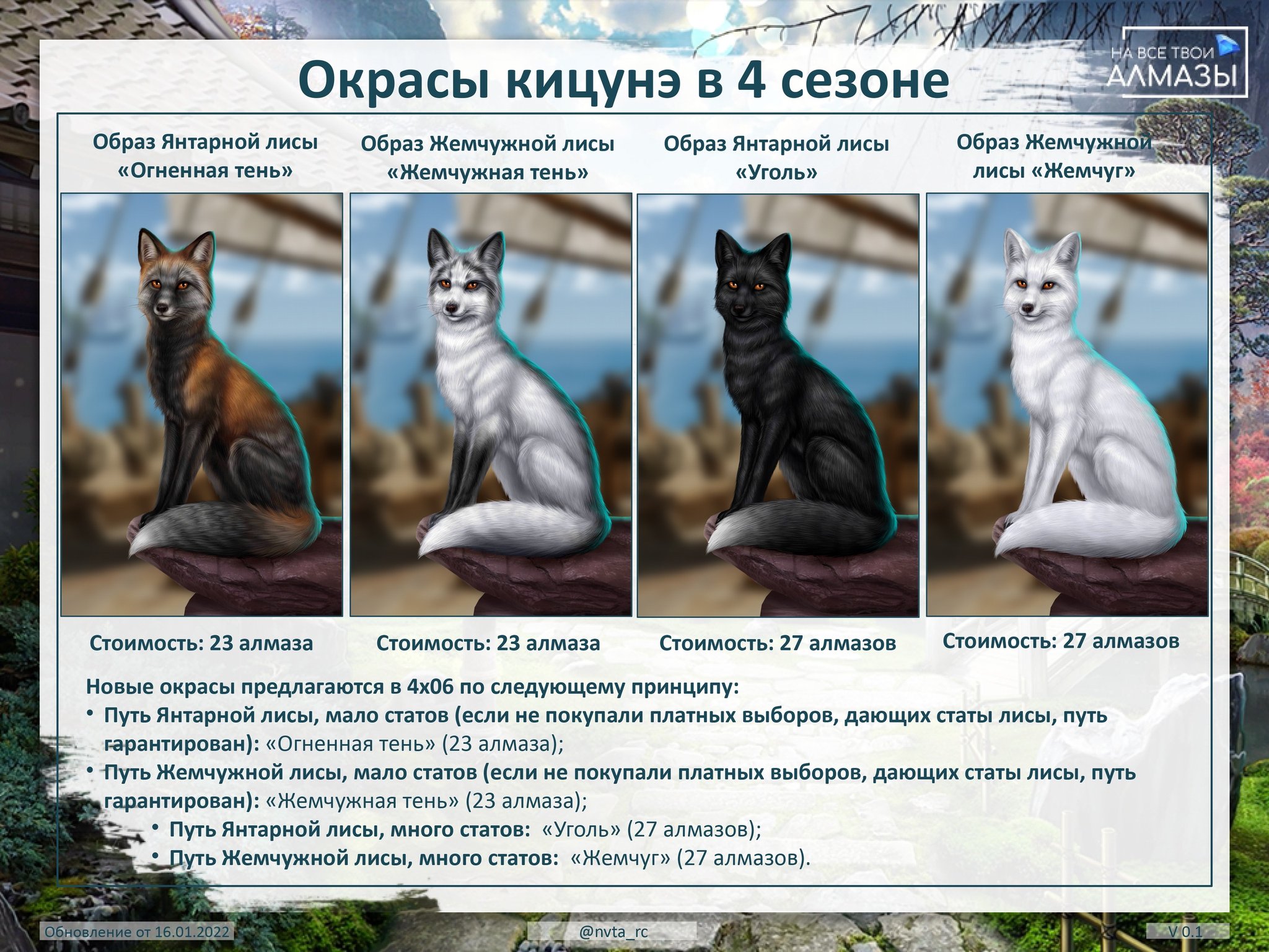 Окрасы лисиц арт