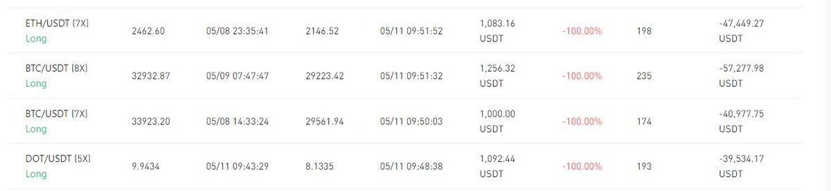 CKMauro's tweet photo. Abro hilo de un OZONO V2

Su nombre: RamaCoin

Dicha persona creo un copytrading en la plataforma de bingx la cual cobraba 200$ para que cada persona ingrese, prometiendo un ingreso pasivo..

Cuestión que esta persona hoy acaba de quemar 184mil dólares en 4 operaciones. https://t.co/fBuLZku7BG