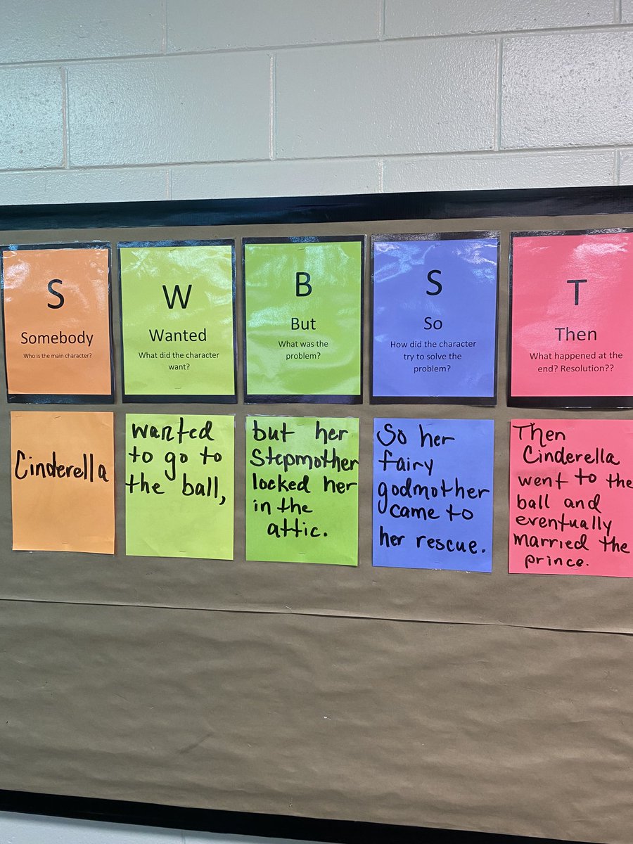 amybbowden's tweet photo. I was delighted to see Summarizing with SWBST in Jennifer Serravallo’s Reading Strategies Book. It is an easy way to teach students to summarize short stories. Laminate to reuse easily!! #SWGAGainingMeaning 
⁦@JSerravallo⁩ 
#readingstrategiesbook https://t.co/U1g4mavMWv