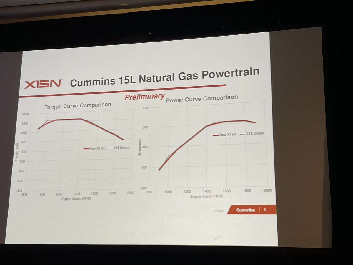 lynnmurraylyon's tweet photo. Fleets are excited about the upcoming @cummins 15L natural gas engine with torque and power comparable to diesel @ACTExpo #ACTexpo #ACTexpo22 #DRIVECLEAN #NGV #RNG #CNG https://t.co/2Jsk4vrdZx
