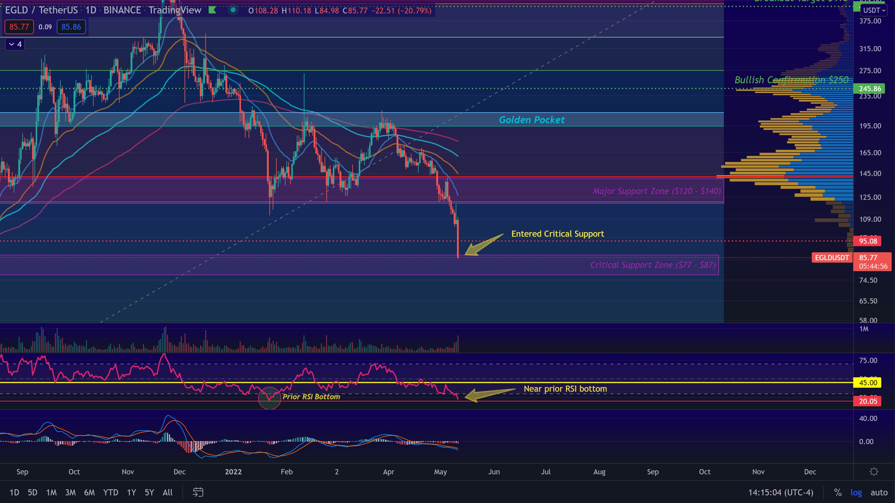 robinhood investesc cripto)