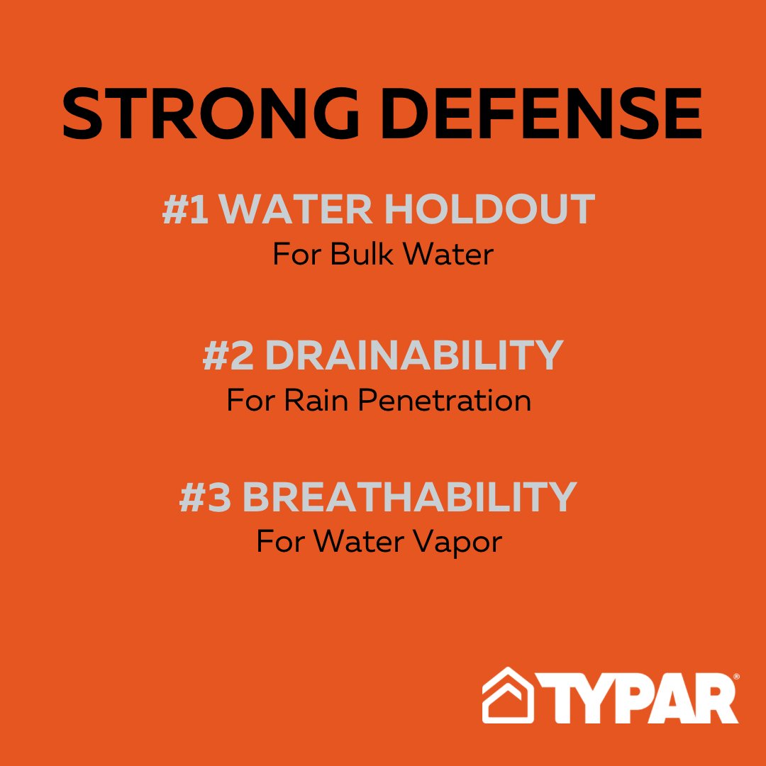 Within a WRB, there are 3 primary defense mechanisms: water holdout for bulk water, drainability for rain penetration, &amp; proper permanence or breathability for water vapor.

bit.ly/3FyIPz3

#construction #housewrap #buildingwrap #constructionlife #weatherresistantbarrier