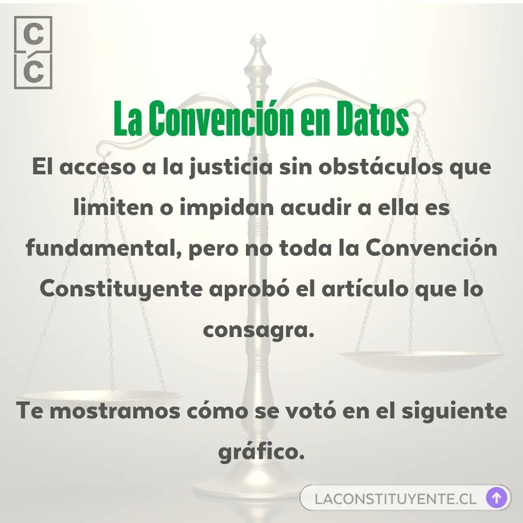 casacomuncl's tweet photo. En el borrador de la nueva Constitución se garantiza el pleno acceso a la justicia a todas las personas y colectivos.
https://t.co/sKmwef7jBy
#quenoteengañen
#convencionconstitucional
#plebiscitodesalida
#lacasacomun
#verdadcondatos
#justicia
#impunidad https://t.co/wJ252QGYog