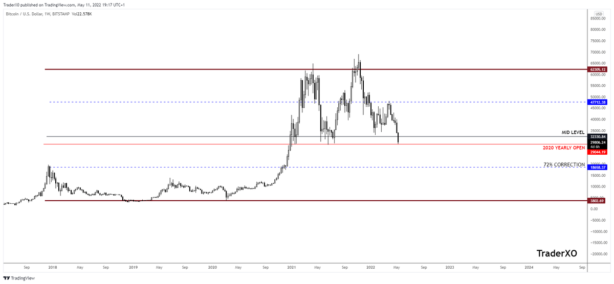 Trader_XO's tweet photo. $BTC 

Lower green band often a good area for accumulating #Bitcoin as covered regularly on my weekly livestreams. https://t.co/X5K9ppLLTF