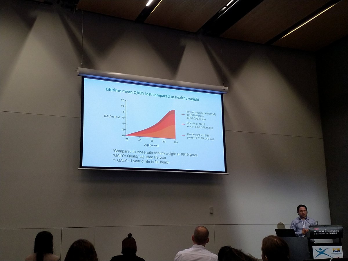 hchengdietitian's tweet photo. #overweight and #obesity in young adults 18-19 yrs old leads to lifetime impact on health costs and healthy years of life lost - @JosephCarrello &amp; @CRE_EPOCH #Prevention2022 https://t.co/yQDJ8mz3W4
