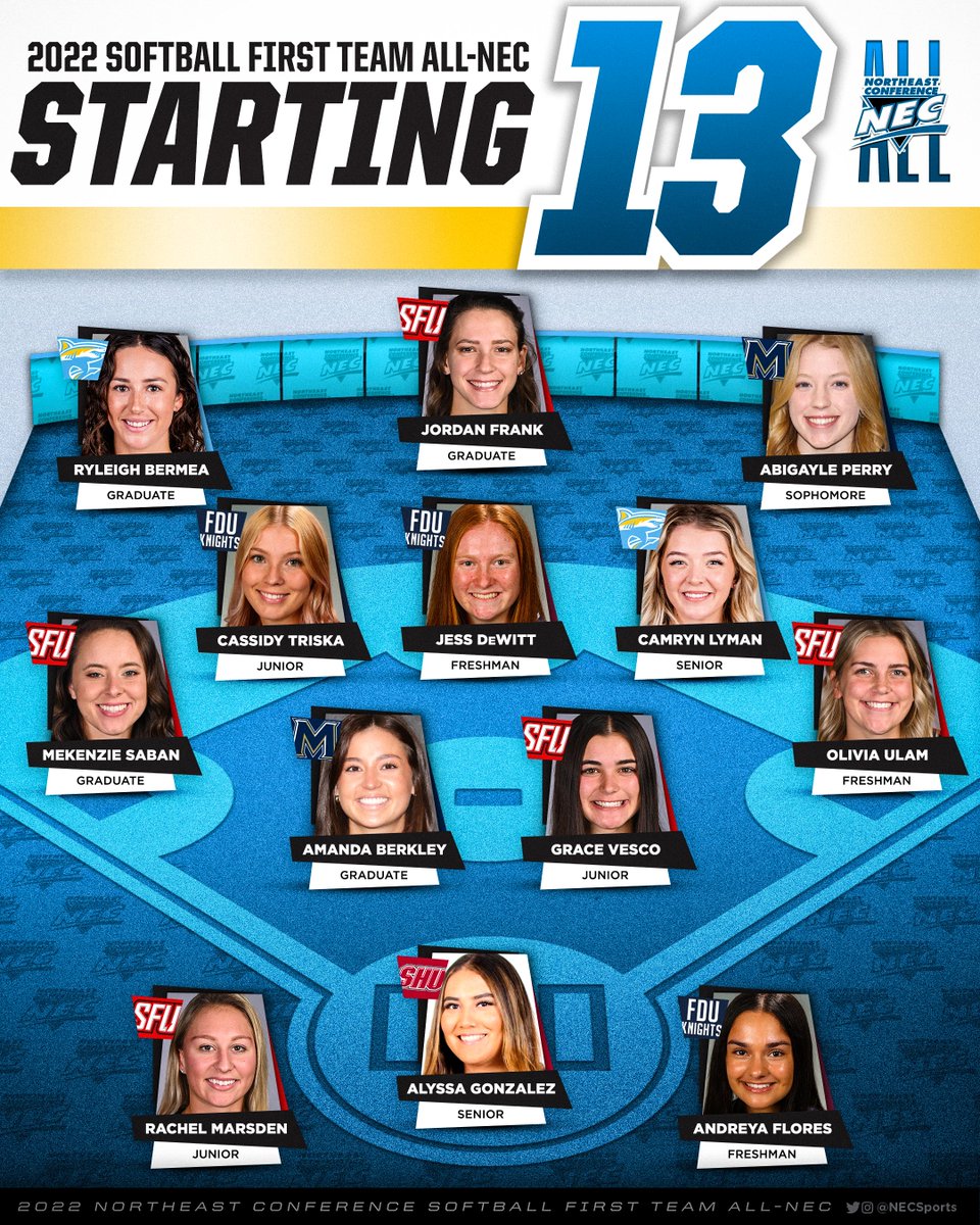 2⃣0⃣2⃣2️⃣ All-<a href="/necsoftball/">NEC Softball</a> First Team 👀

#NECSOFTBALL #NECelite🥇