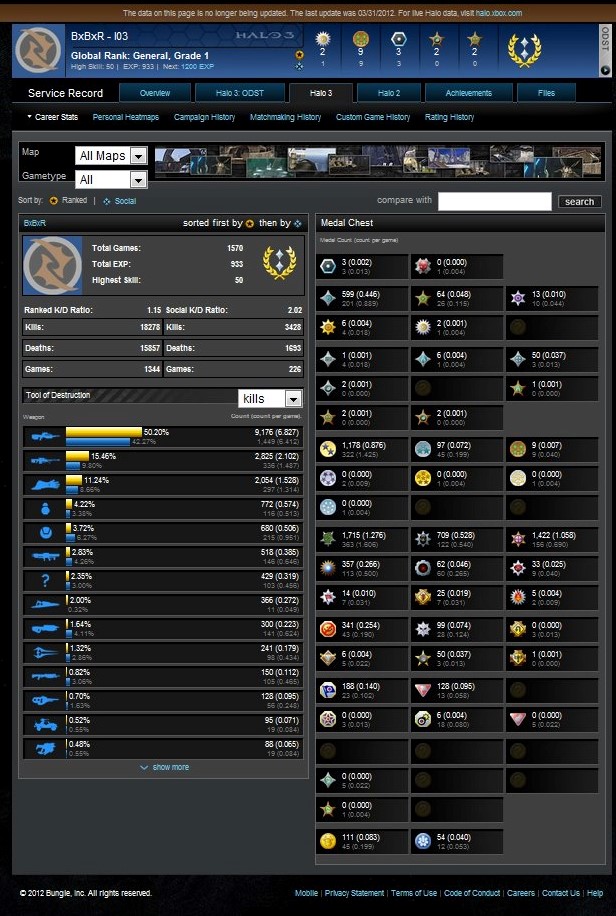 Trainer_Fei's tweet photo. @Asmongold One of many Halo 3 accounts. This game has brought many of us happy memories. I remember rolling many accounts because Microsoft would give you a free month of Xbox Live just for making a new Email. https://t.co/79gjf7TiCL
