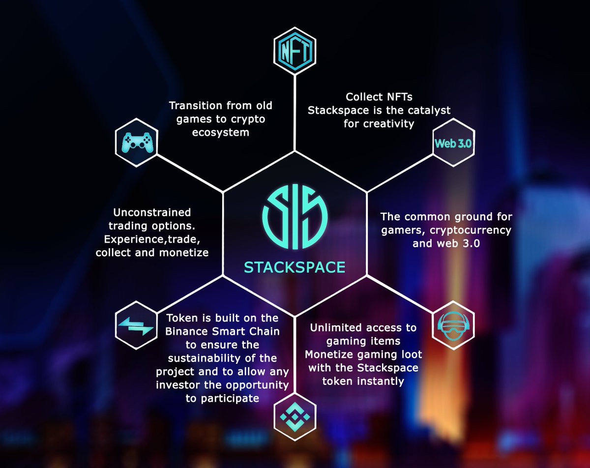 btce4's tweet photo. Stackspace gives anyone, anywhere to easily swap gaming assets, bringing improvements in attainability to change items between different games.

Follow: @sksp_community
Site: https://t.co/CsE6AKgDfQ

#nftnews #NFTNYC #bscgame #BscGameFi #BSCArmy $BSV $NEO $XMR $ALGO $CRO $CAKE https://t.co/D5bD6VqRiI