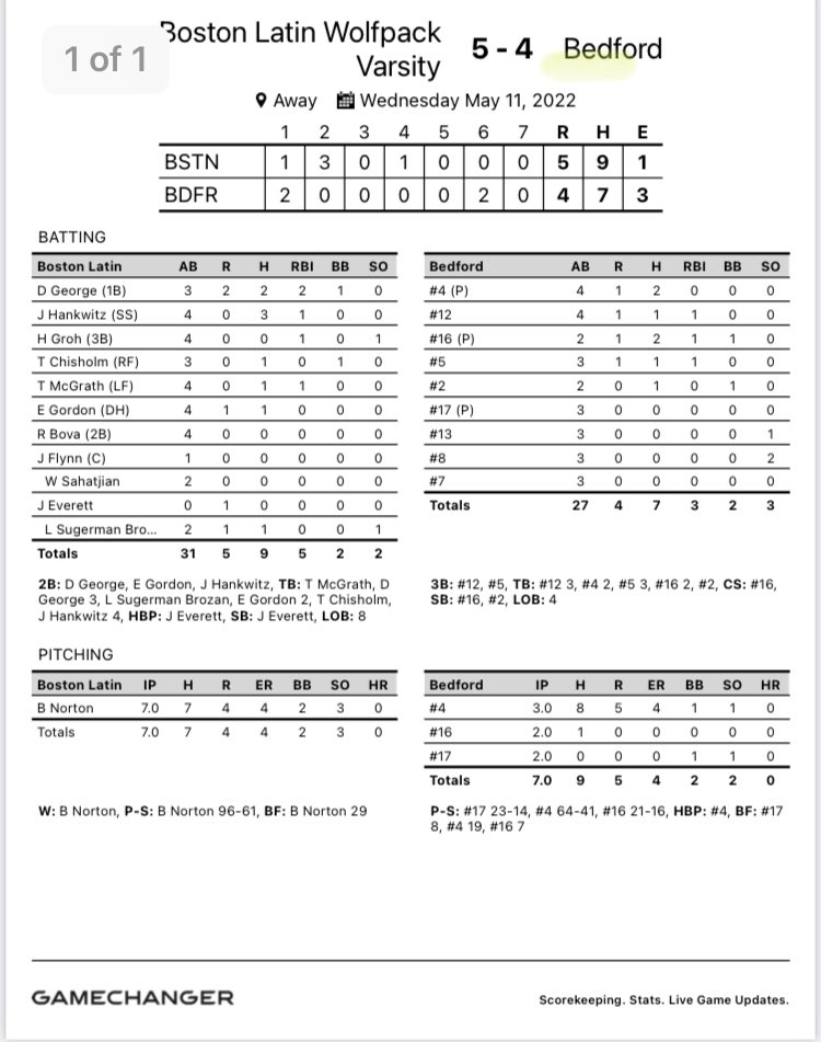 BLS_baseball's tweet photo. 5-4 win Norton with his second consecutive complete game. Rich Bova with some great defensive plays behind him at 2b.
Hankwitz and George combine for 5 hits and 3rbi at the top of the order. Groh and McGrath with Rbi as well. Record is now 7-6. https://t.co/D1kIqRRMGb
