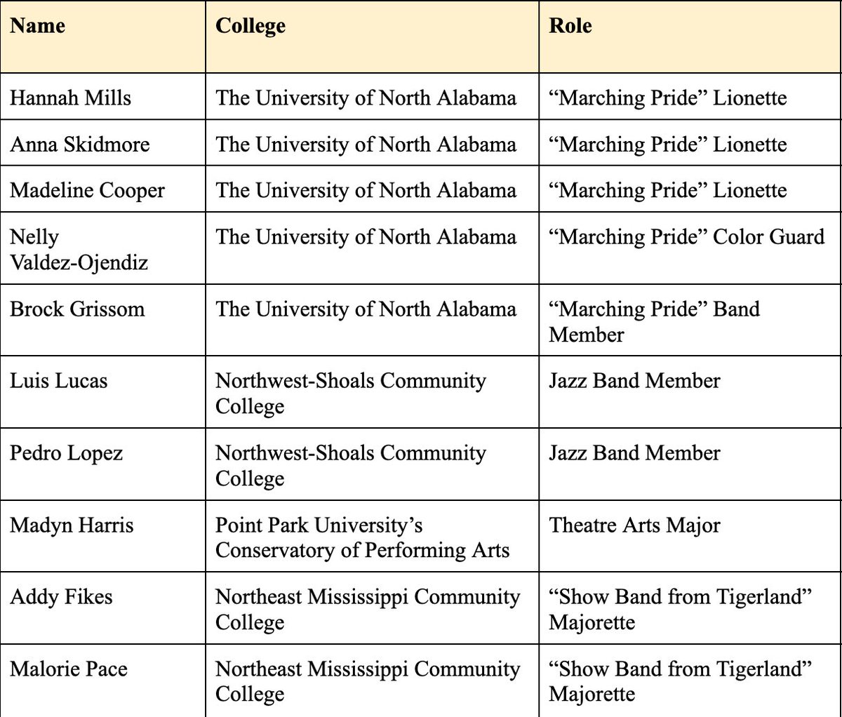 MrsSmith_RCS's tweet photo. Congratulations to the @Russellville_HS  seniors that participated in today’s Performing Arts Signing Day! 
@north_alabama @NWSCC @PointParkU @NortheastMSCC @maestro_dubya @roxybowles @aaronsfreeman https://t.co/mFMqHEUTGa