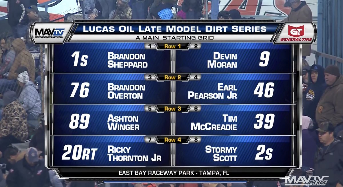 RACER_Network's tweet photo. #LateModelWednesday 

If you are missing @lucasdirt already, Starting at 8pm est tonight you can watch two hours of late model action! 

Nights 2 &amp; 3 of East Bay Raceway Park from February 

Where to watch #MAVTV: https://t.co/R87efJmdnL https://t.co/6DQVFnp7gP