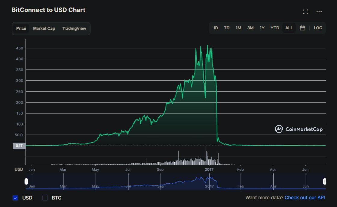 CHAINSofBLOCKS tweet media