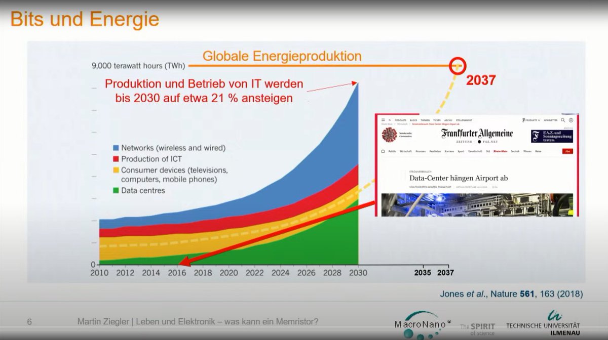 TastusTeron's tweet photo. @a_nnaschneider @fdp Volker Wissing hat leider Recht. Daher gibt es Forschung dazu, wie man mit weniger Energie Daten speichern kann - Stichwort Memristor. Leider wird das nicht ausreichend gefördert… https://t.co/BmSXgLbnVW